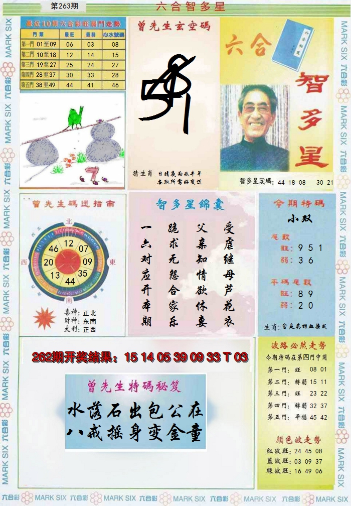 2024263期六合智多星