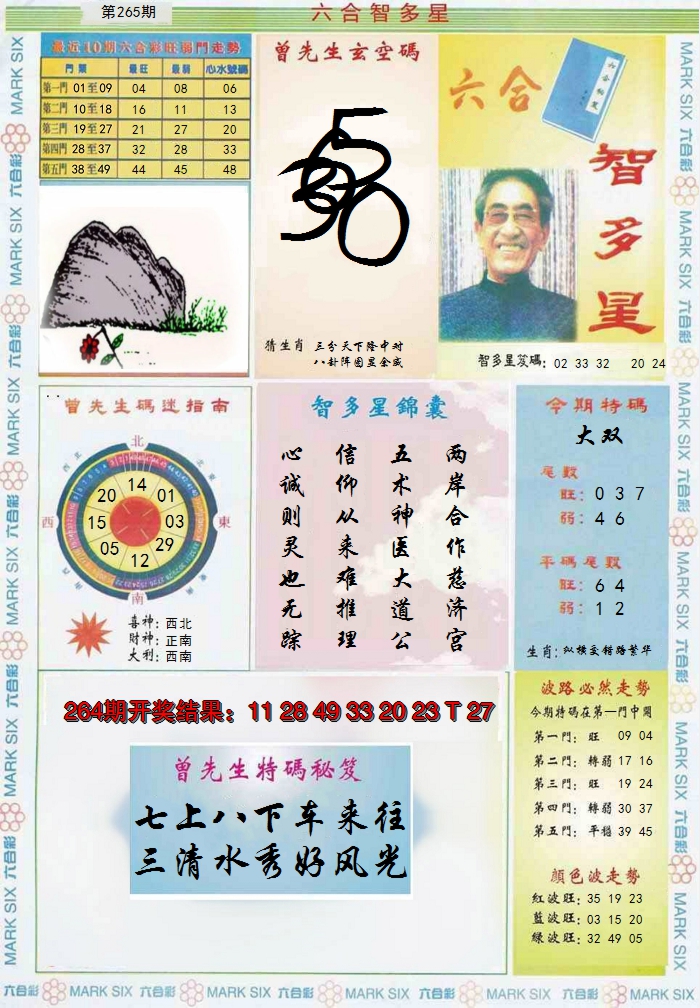 2024265期六合智多星