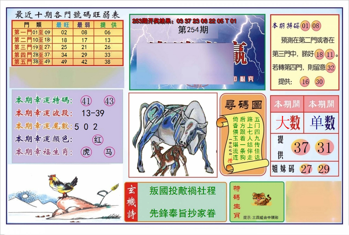 2024254期逢赌必羸