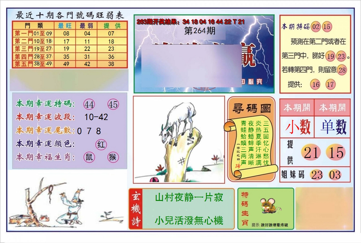 2024264期逢赌必羸