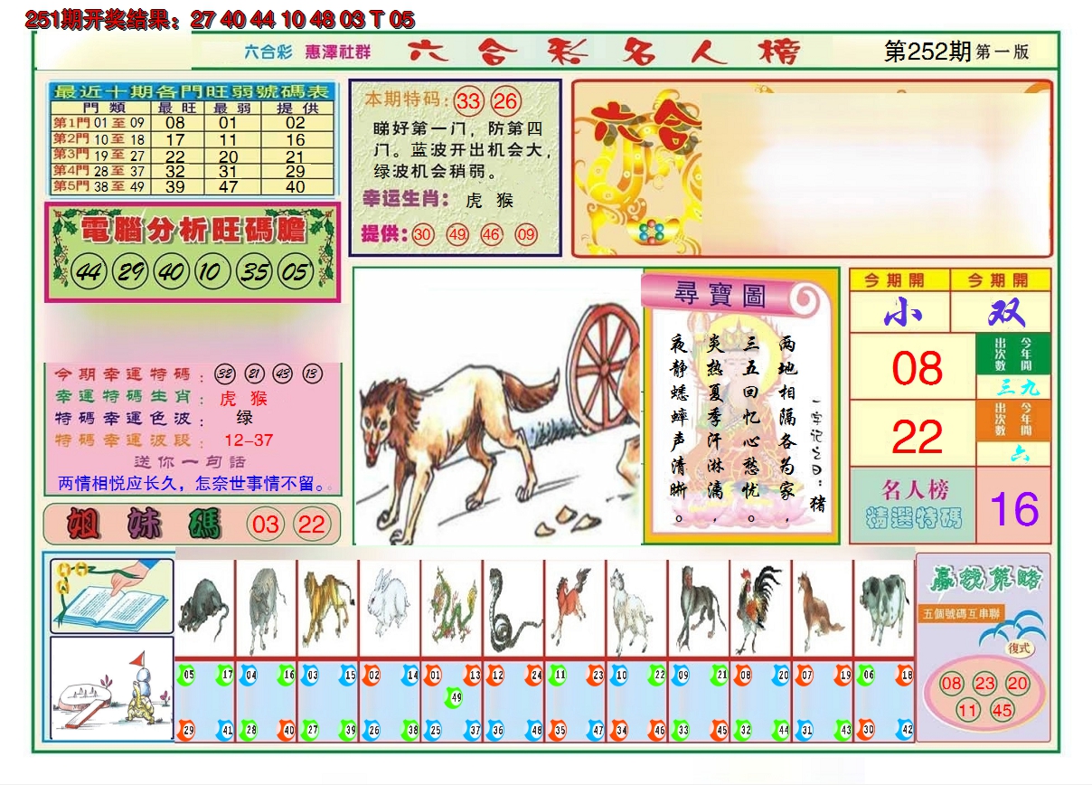 2024252期名人榜A
