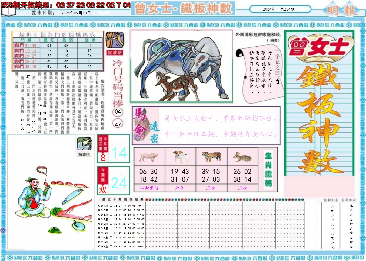 2024254期曾女士铁板神数A