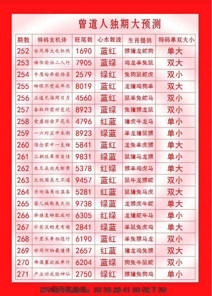 2024271期曾道人独期大预测