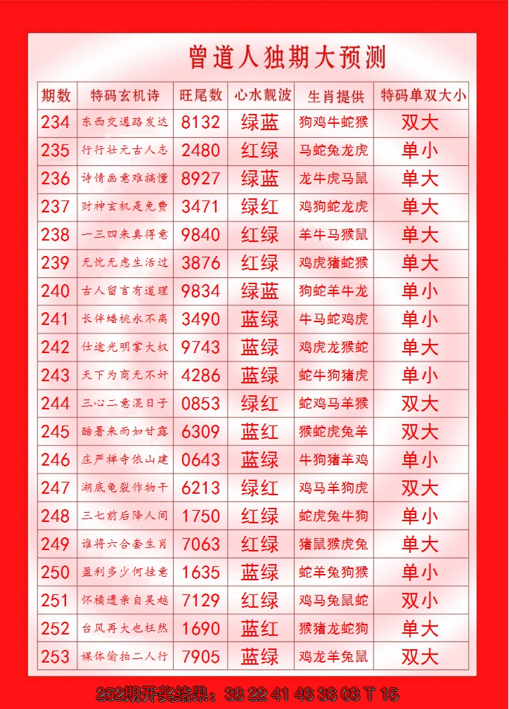 2024253期曾道人独期大预测