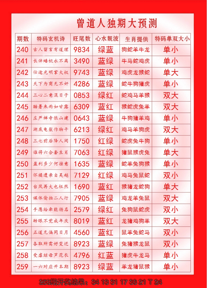 2024259期曾道人独期大预测