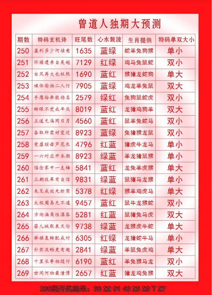2024269期曾道人独期大预测