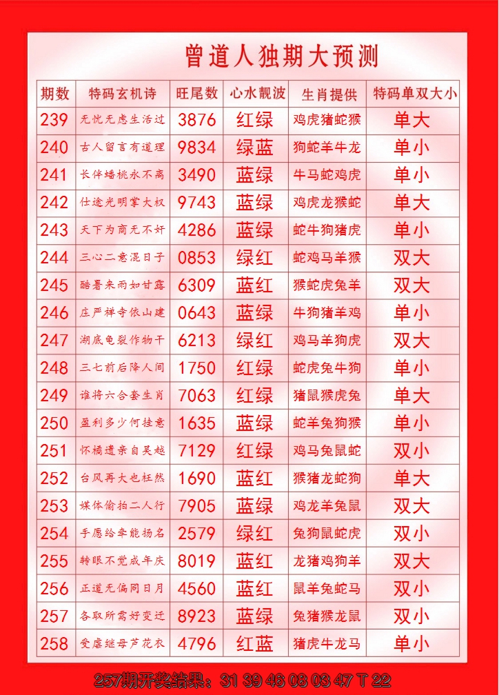 2024258期曾道人独期大预测