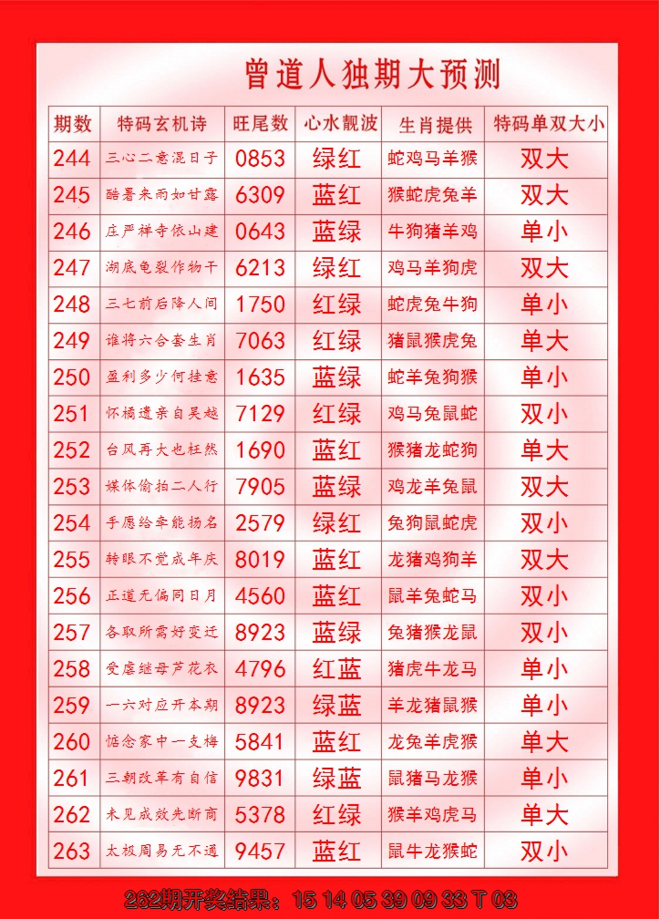 2024263期曾道人独期大预测