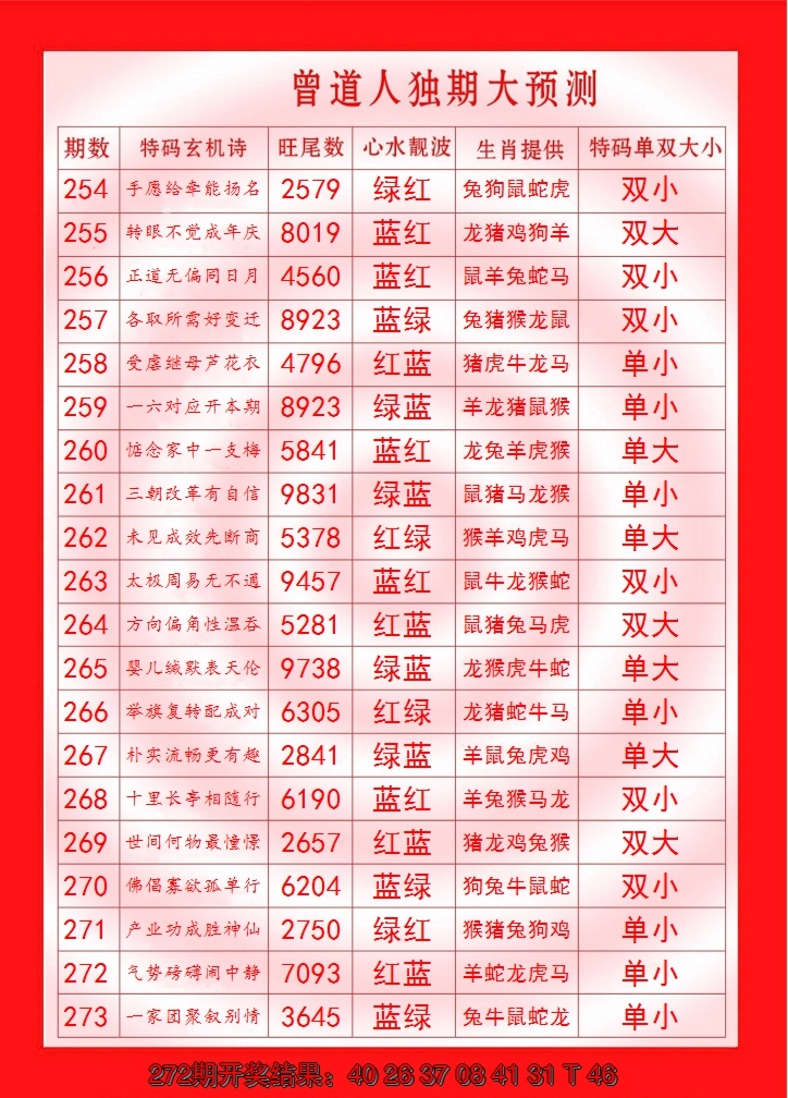 2024273期曾道人独期大预测