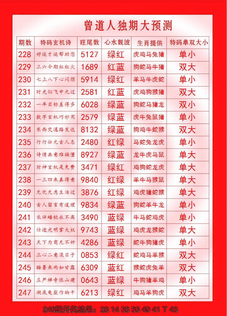 2024247期曾道人独期大预测