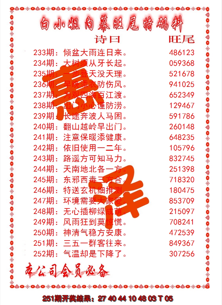 2024252期内幕旺尾特码料