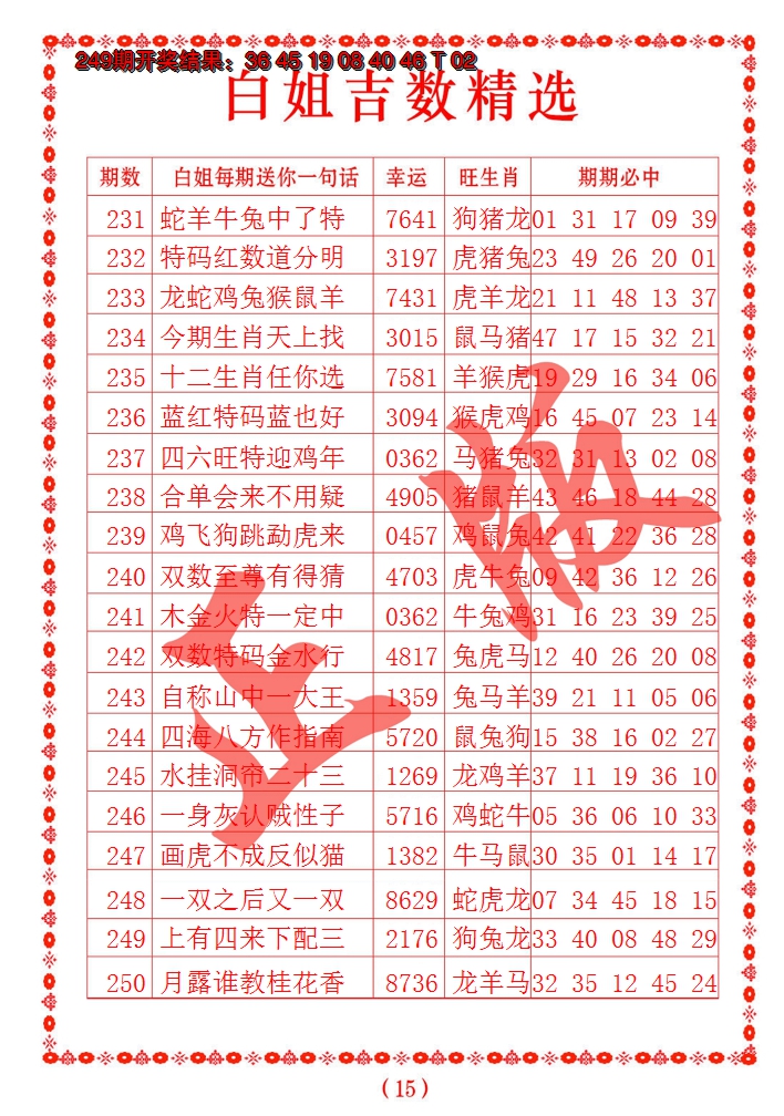 2024250期白姐吉数精选