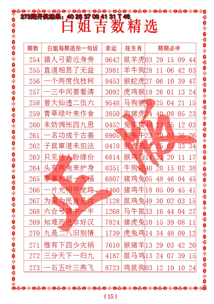 2024273期白姐吉数精选