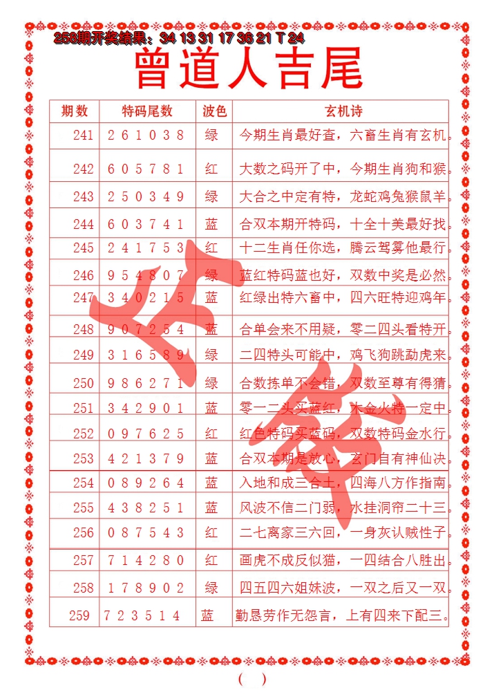 2024259期曾道人吉尾