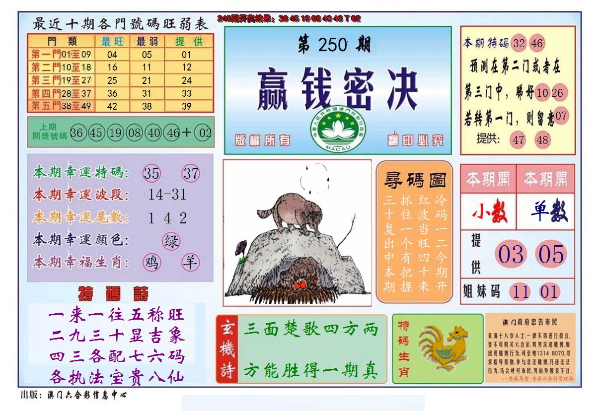 2024250期赢钱秘诀