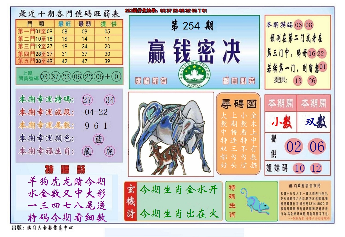 2024254期赢钱秘诀