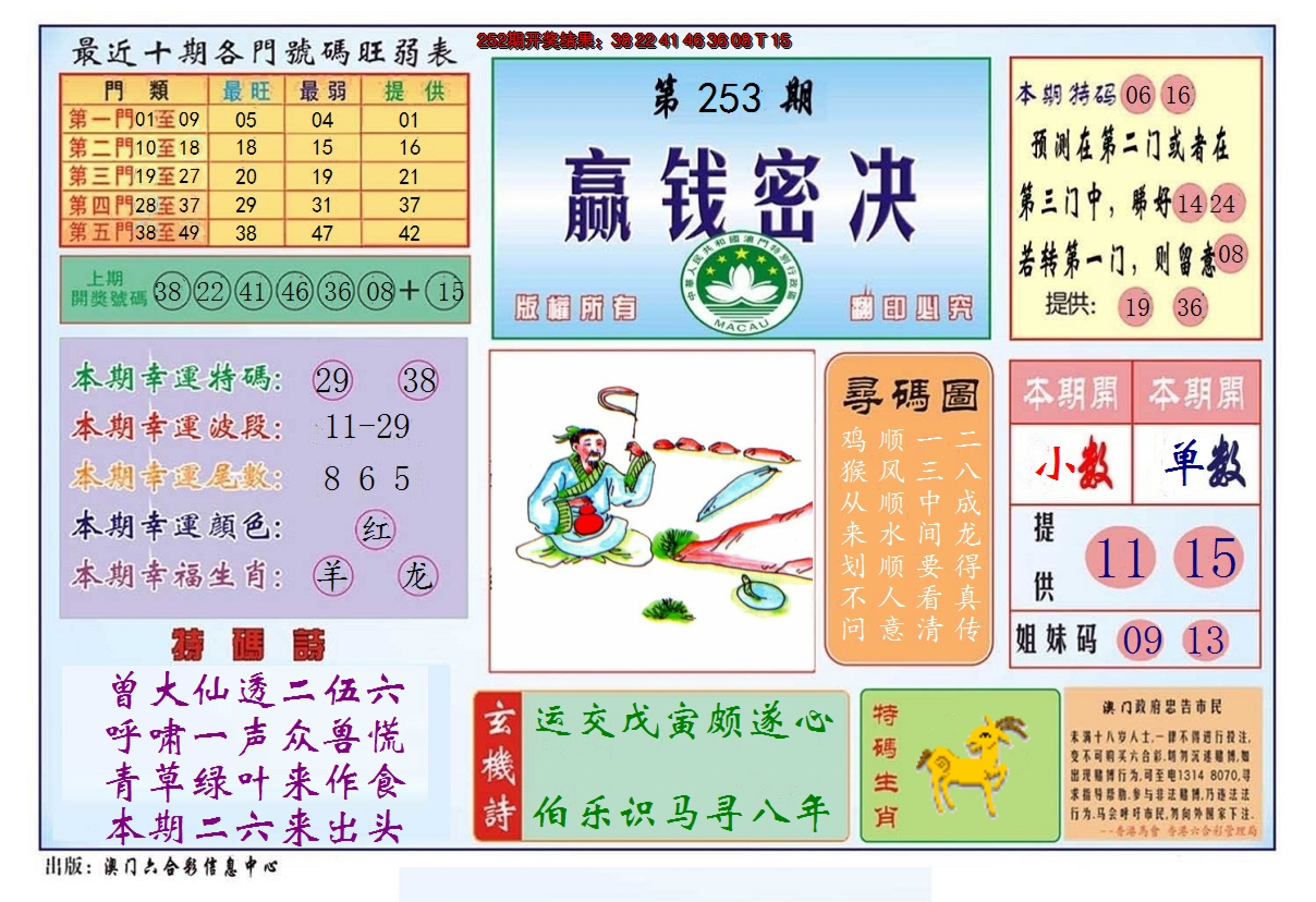 2024253期赢钱秘诀