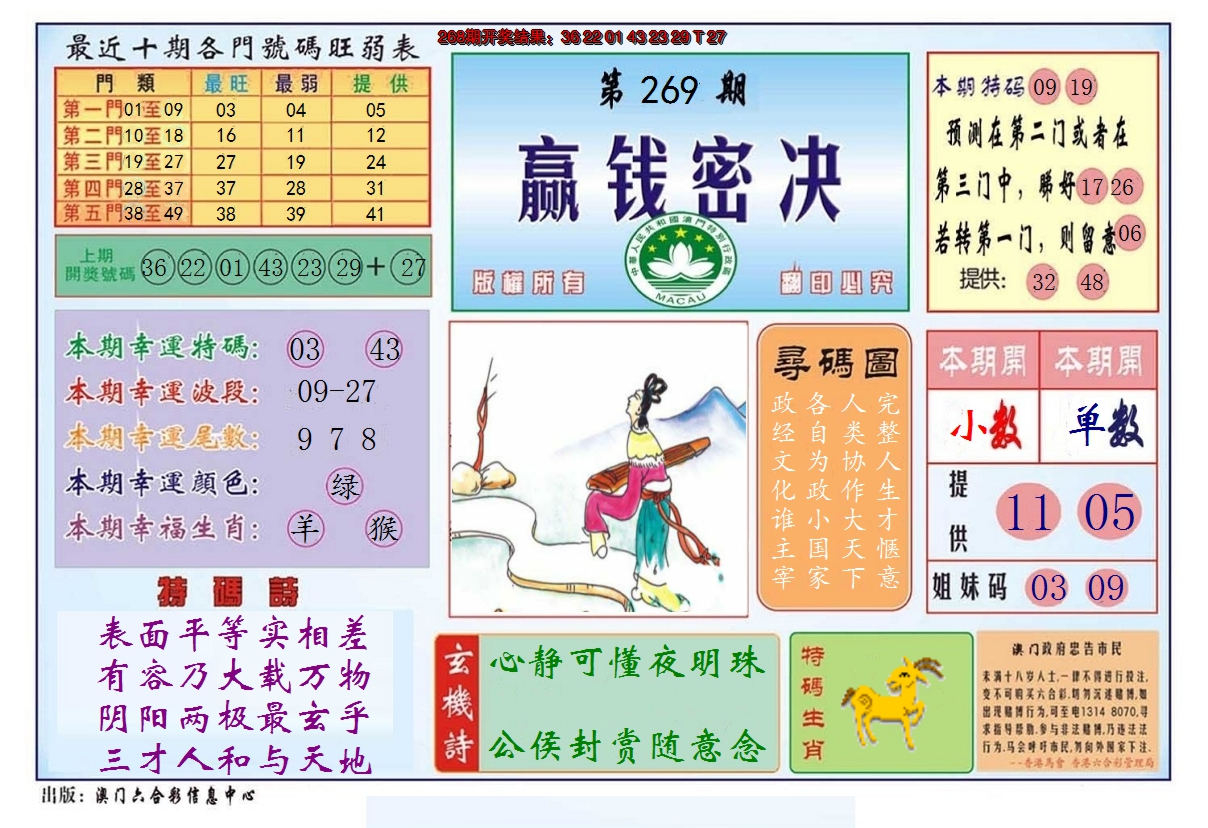 2024269期赢钱秘诀
