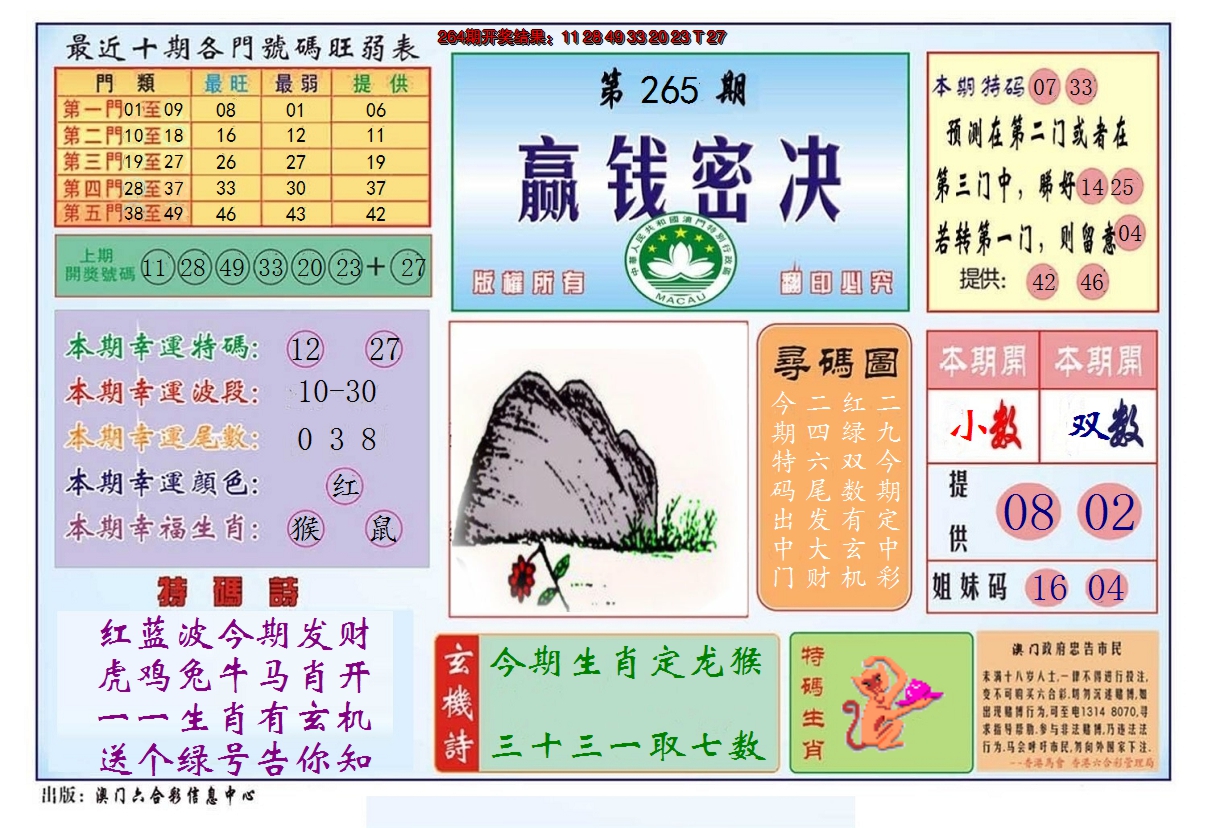 2024265期赢钱秘诀