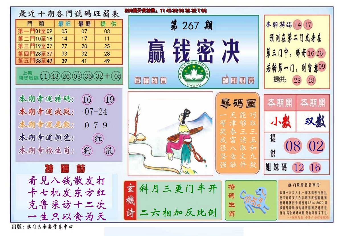 2024267期赢钱秘诀