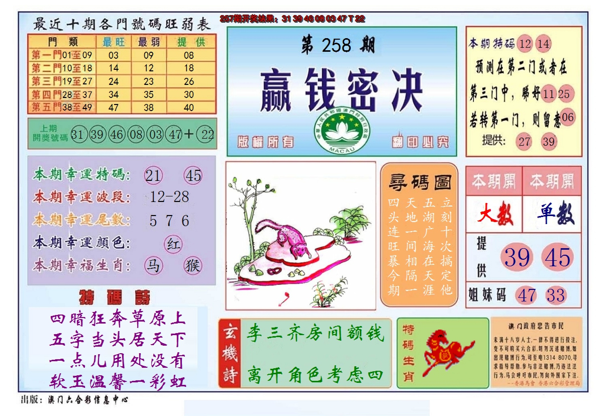 2024258期赢钱秘诀
