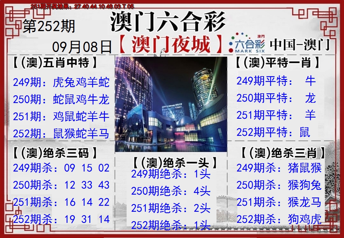 2024252期夜城图