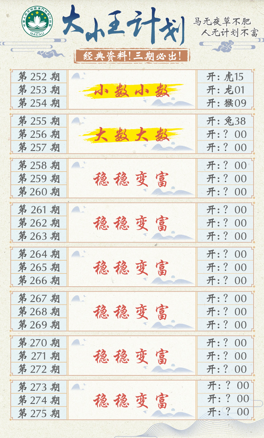 2024256期大小王计划