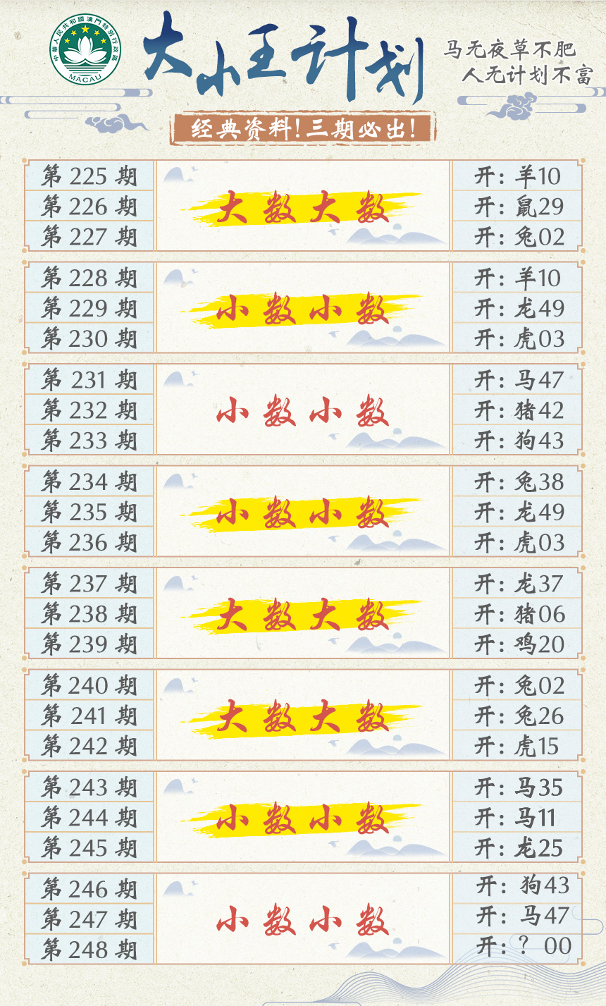 2024248期大小王计划