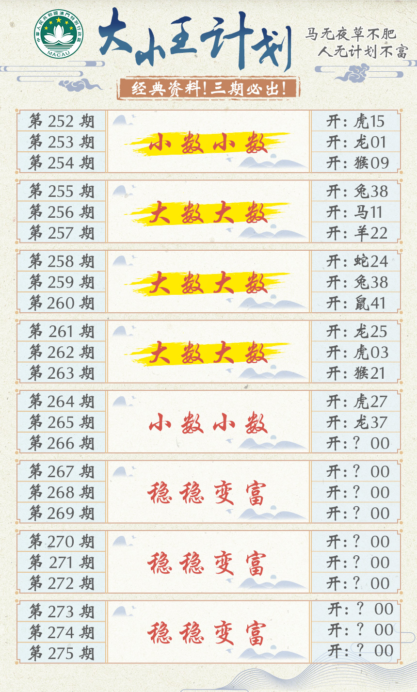 2024266期大小王计划