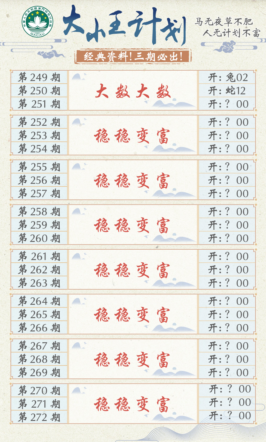 2024251期大小王计划