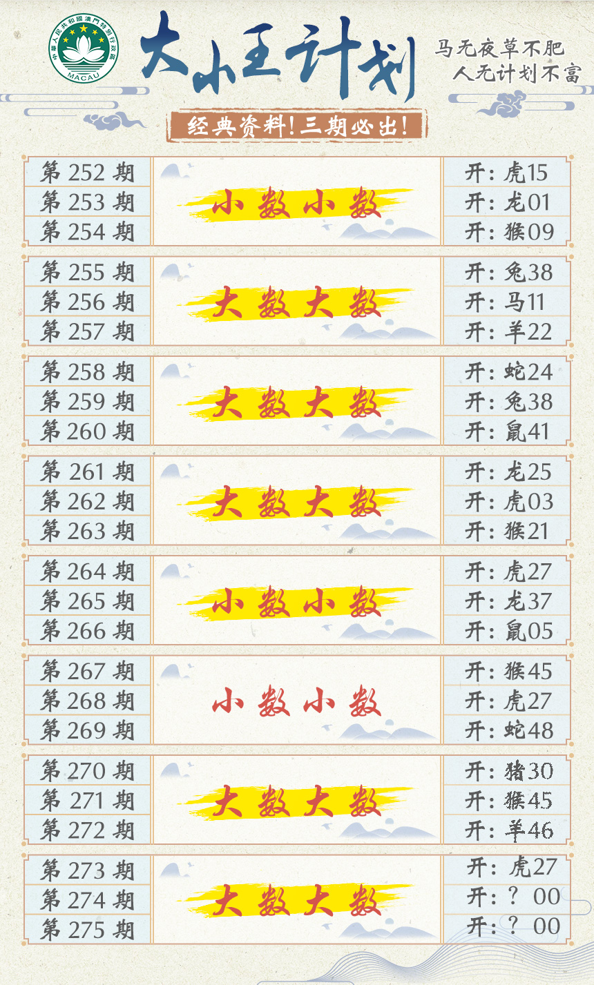 2024274期大小王计划