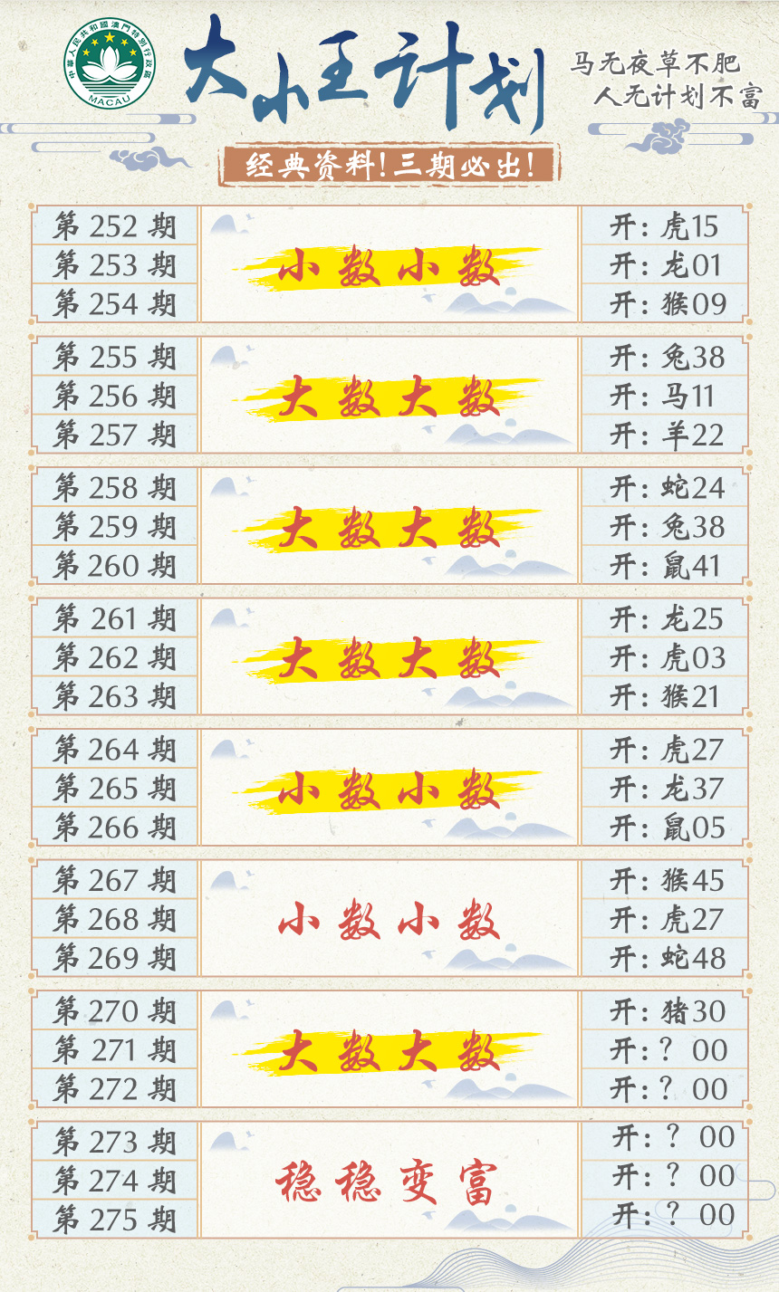 2024271期大小王计划