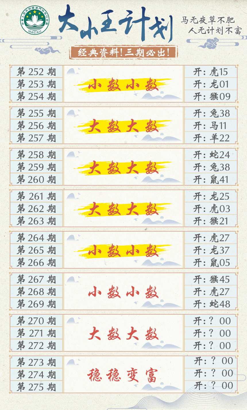 2024270期大小王计划