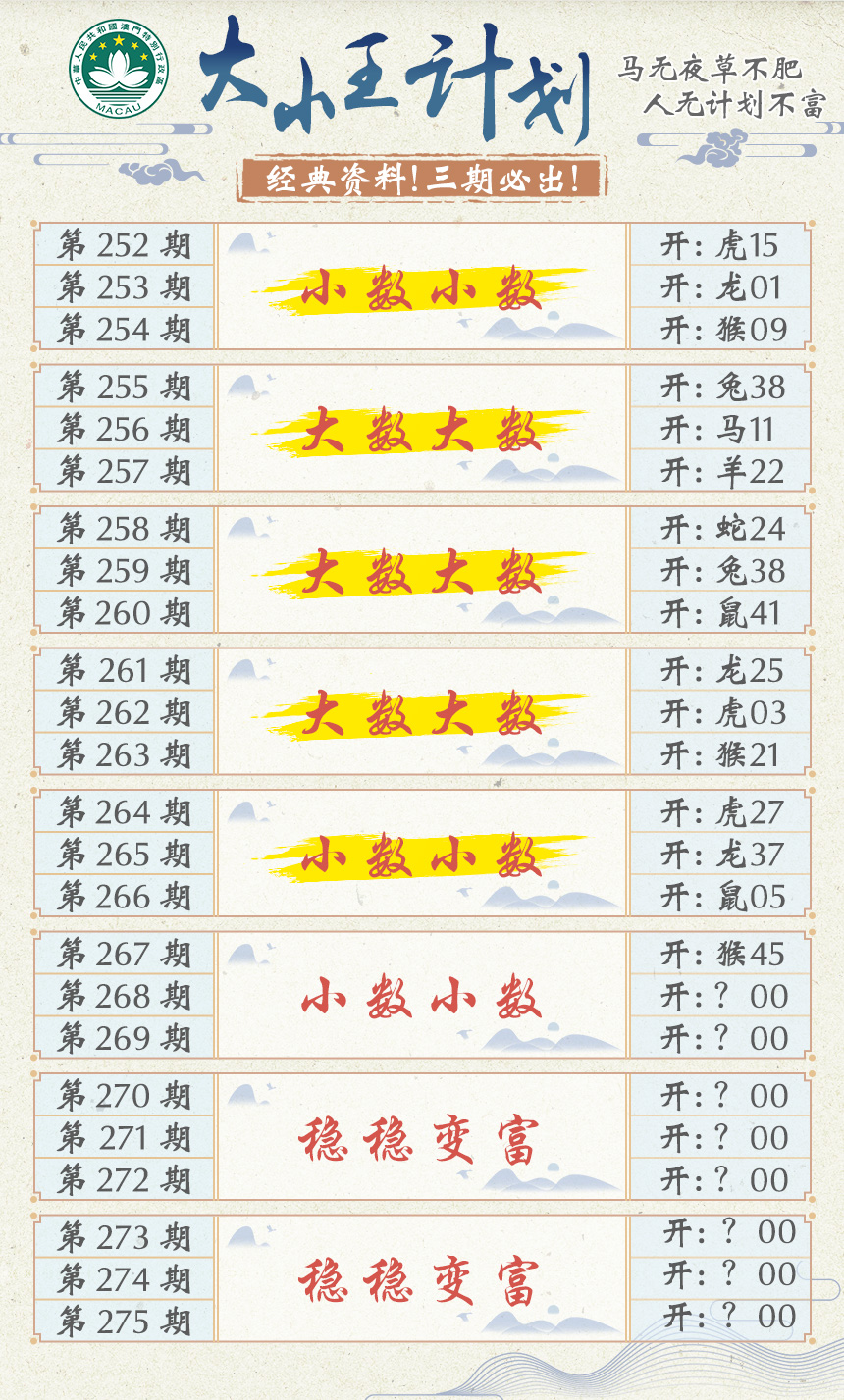 2024268期大小王计划