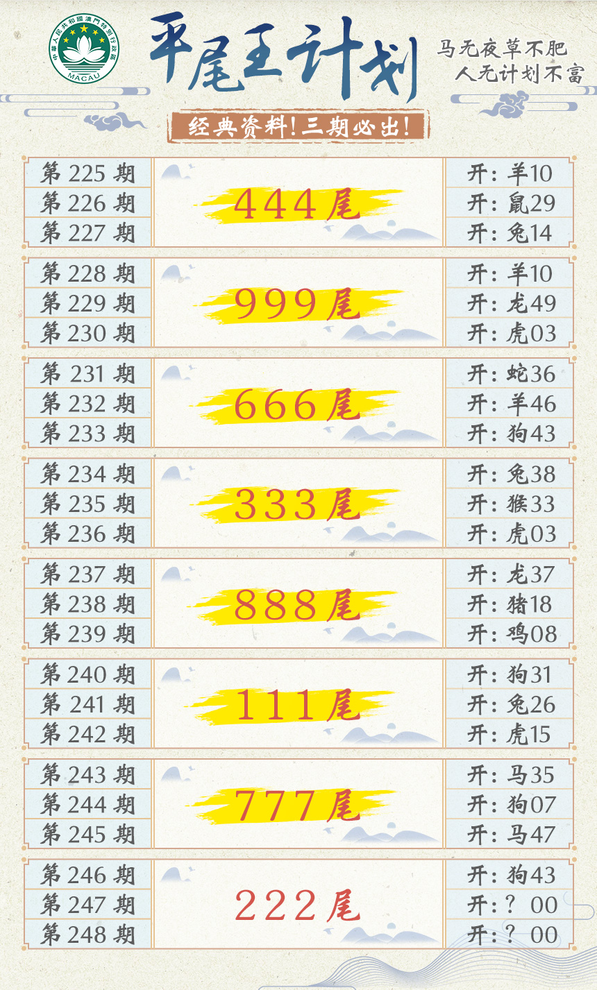 2024247期平尾王计划