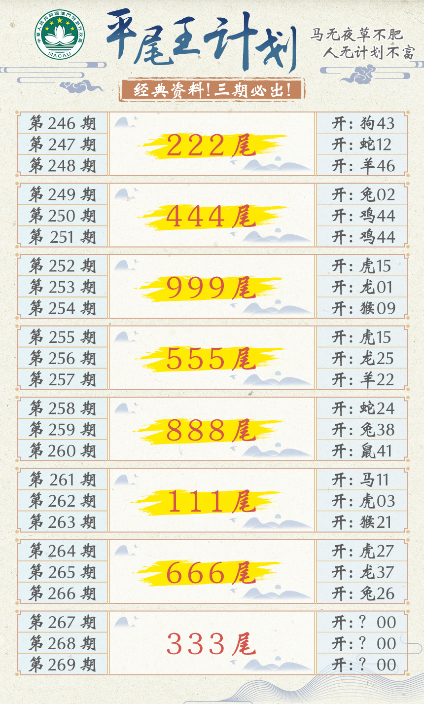 2024267期平尾王计划