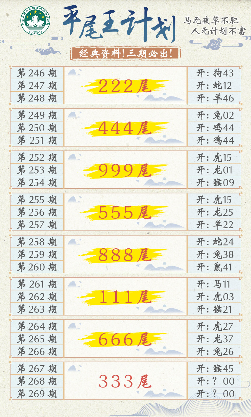 2024268期平尾王计划