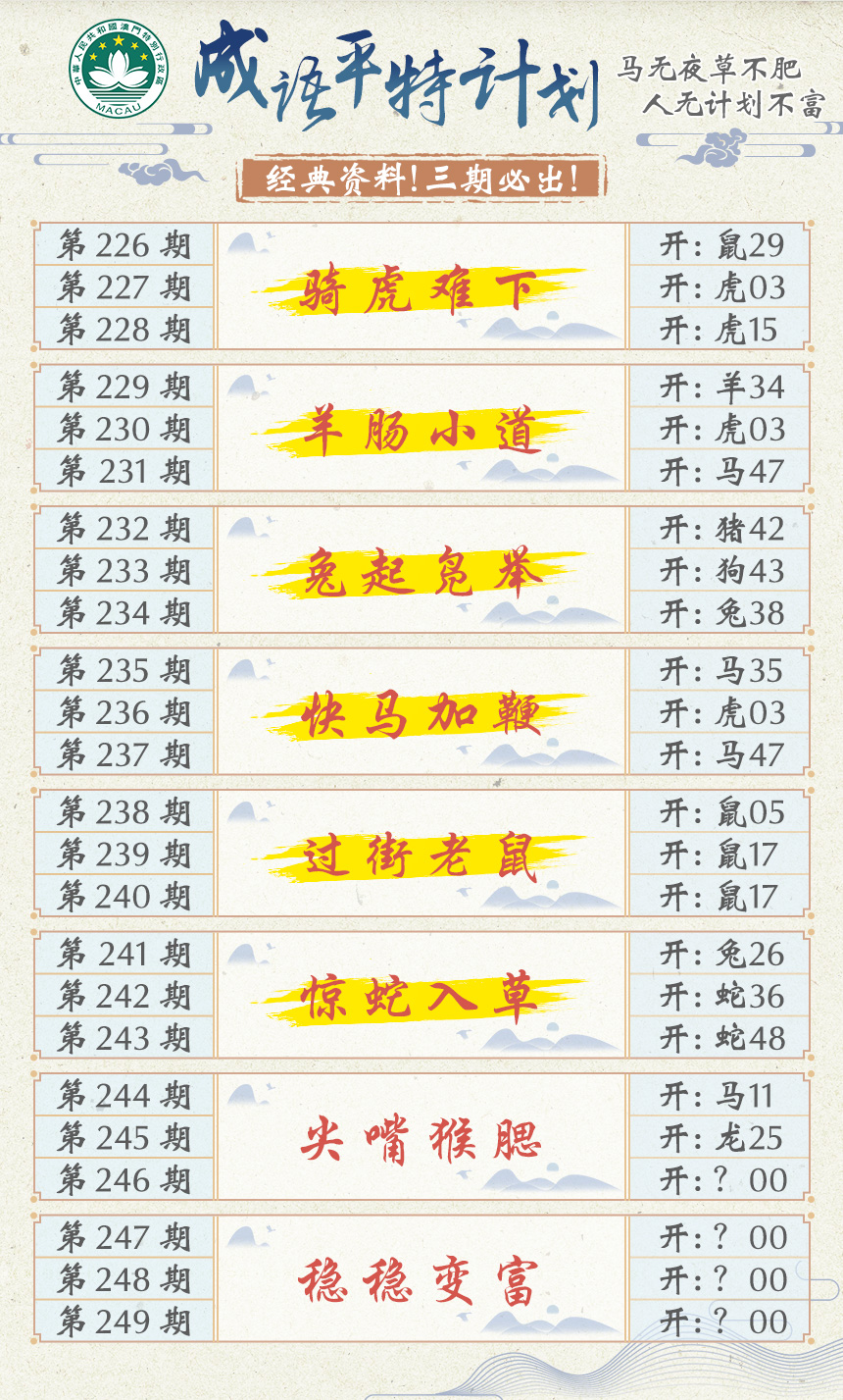 2024246期成语平特计划