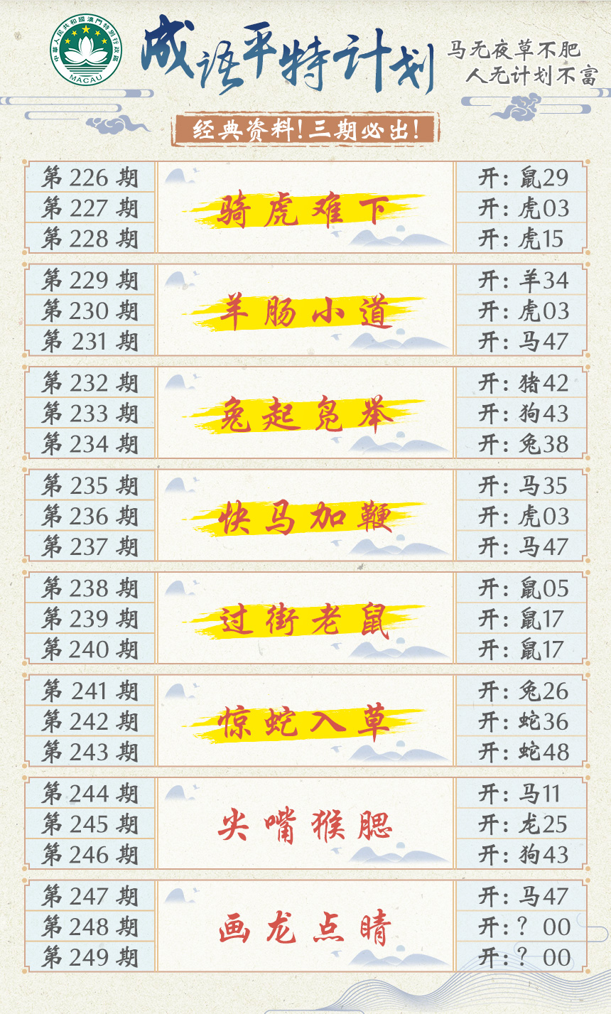 2024248期成语平特计划