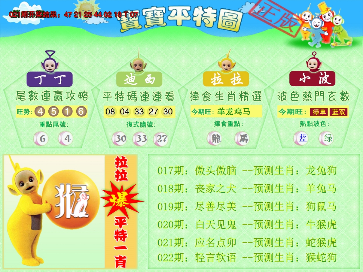 2025022期天线宝宝平特图