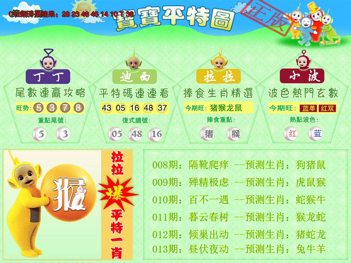 2025013期天线宝宝平特图