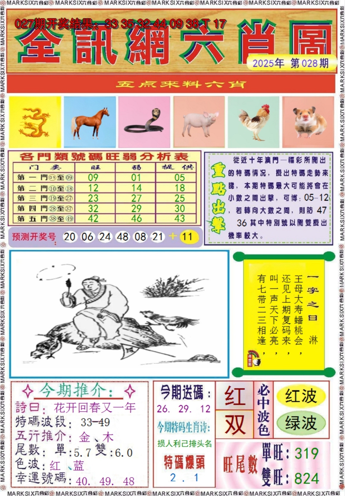 2025028期全讯网六肖图