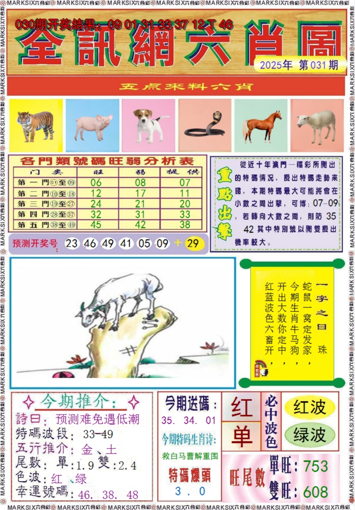 2025031期全讯网六肖图