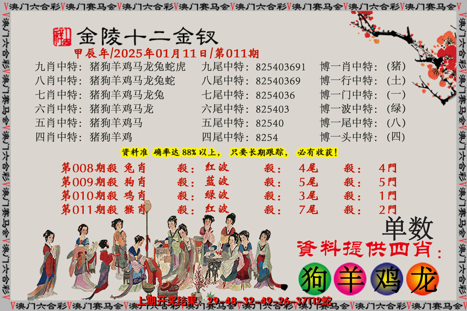 2025011期金陵十二金叉