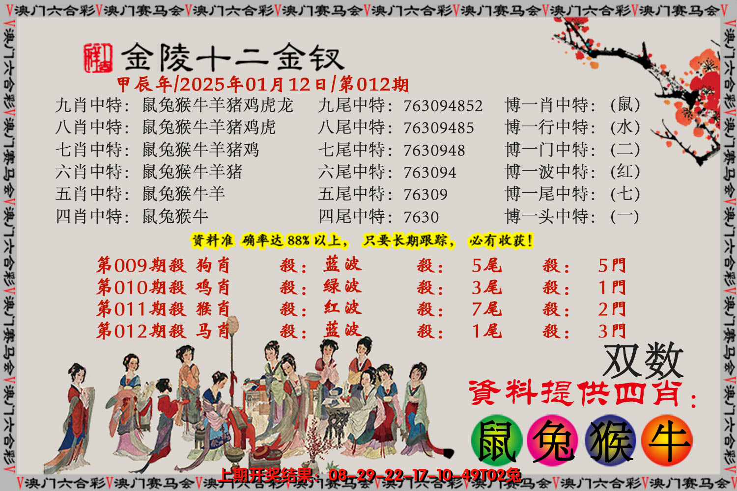 2025012期金陵十二金叉