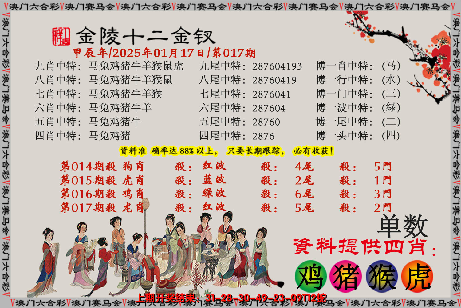 2025017期金陵十二金叉