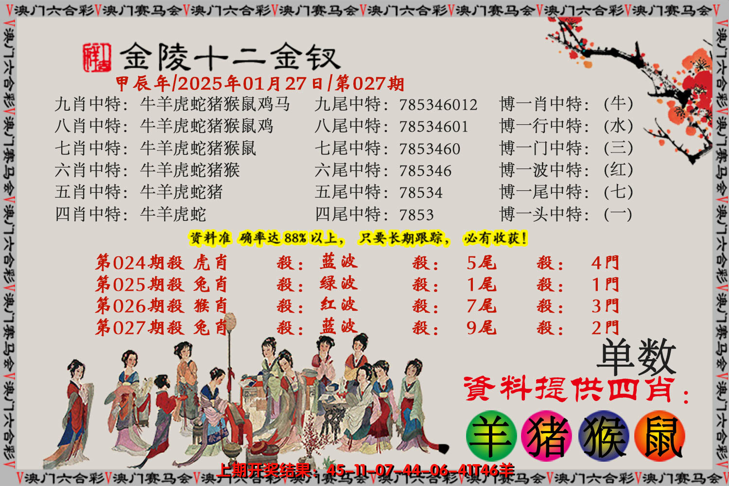 2025027期金陵十二金叉