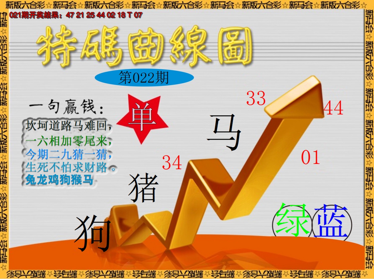 2025022期特码曲线图