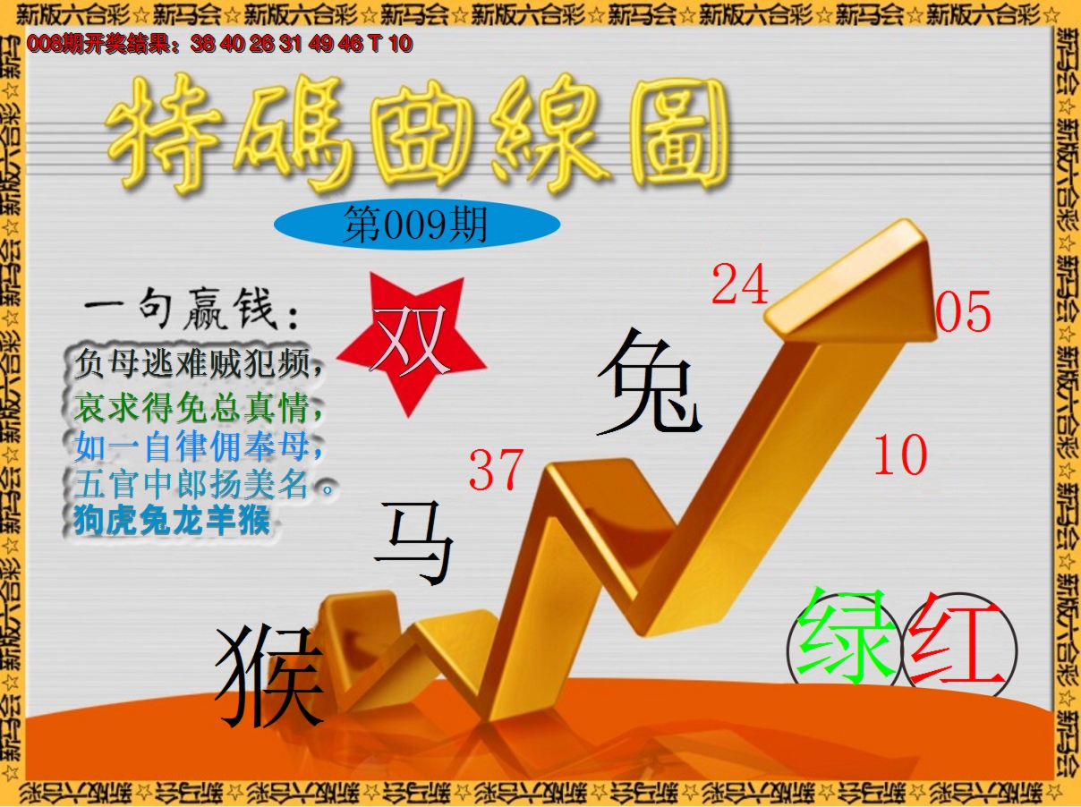 2025009期特码曲线图