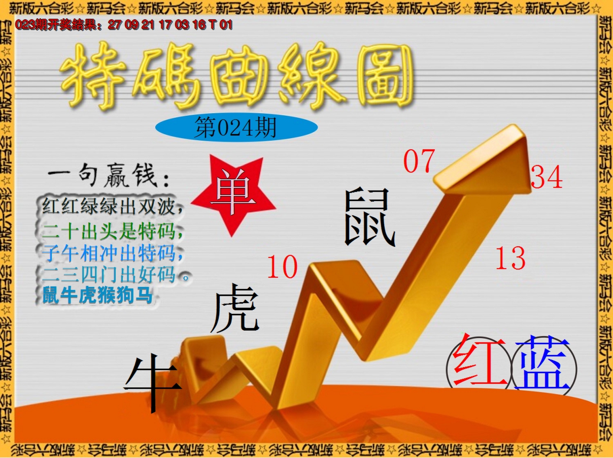 2025024期特码曲线图